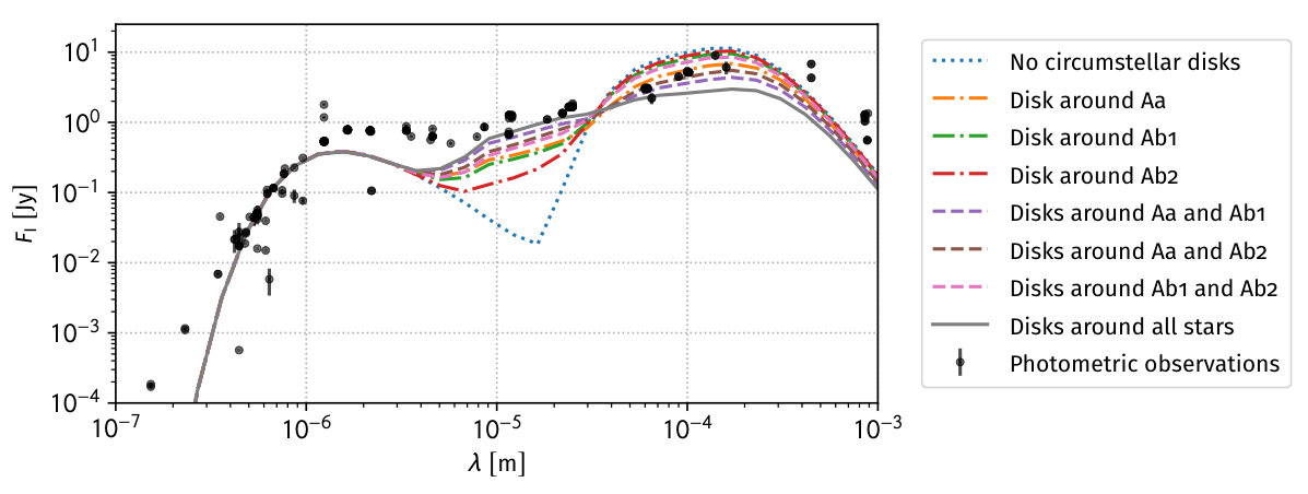 Figure 6