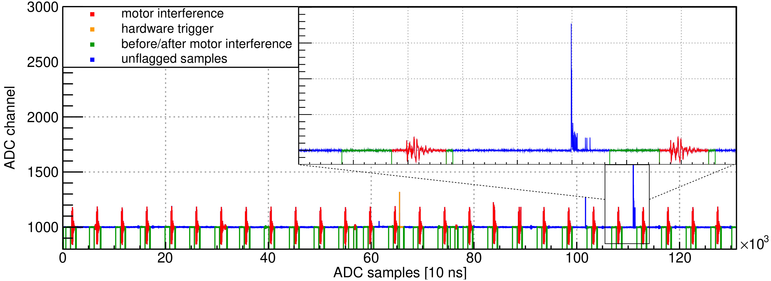 Figure 11