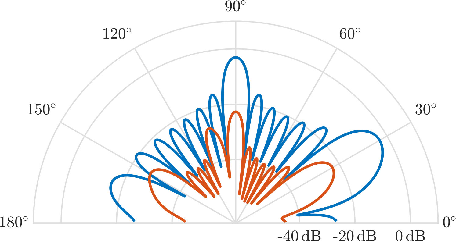 Figure 21
