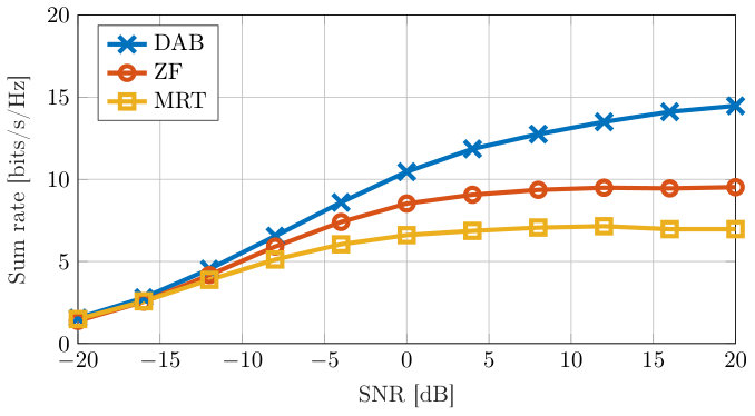 Figure 22