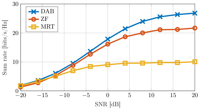Figure 23
