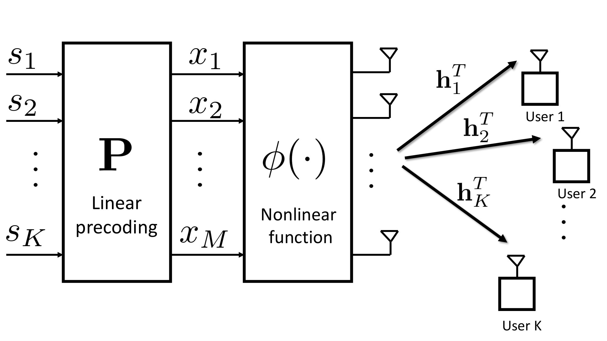 Figure 24