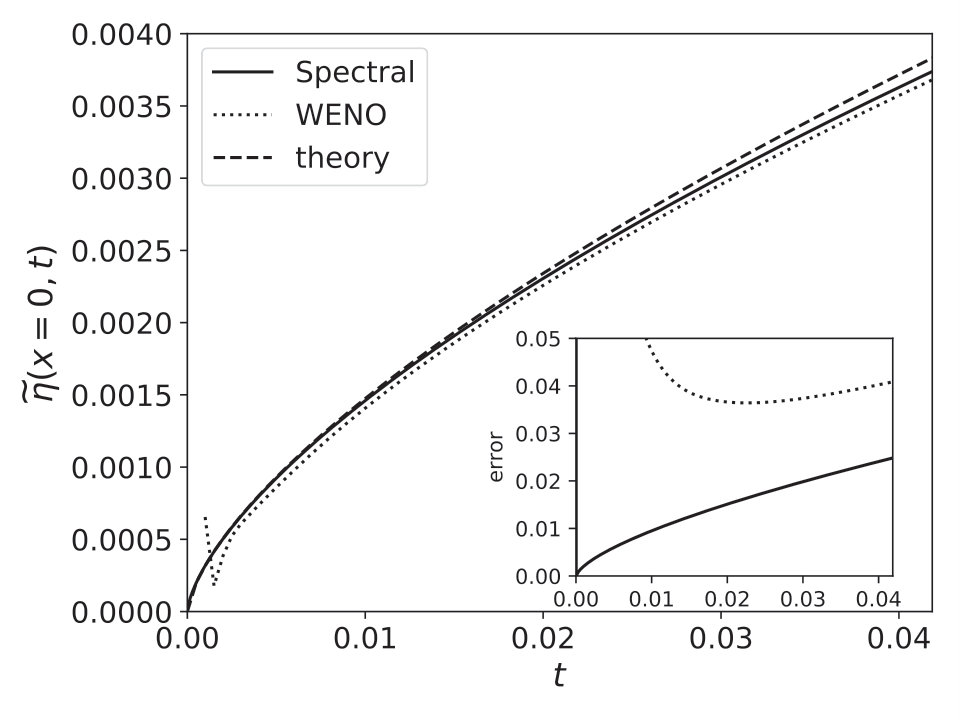 Figure 9