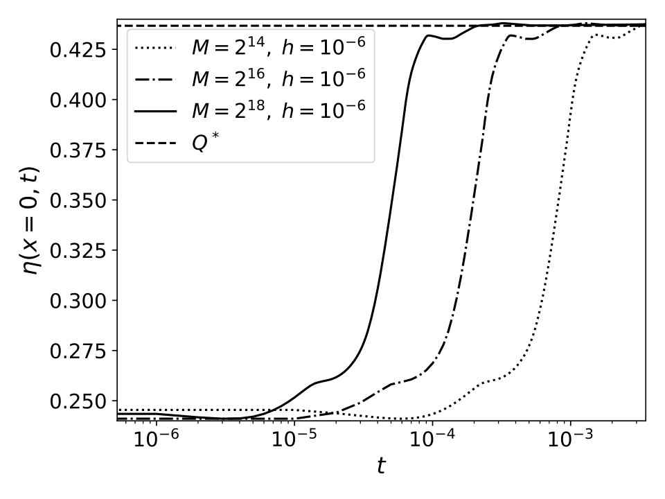 Figure 15