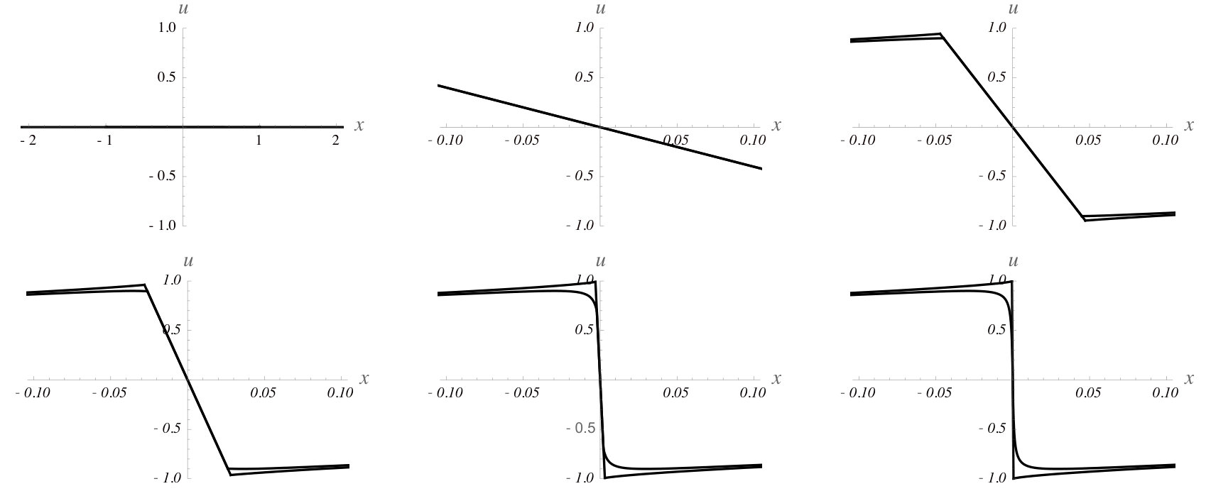 Figure 15
