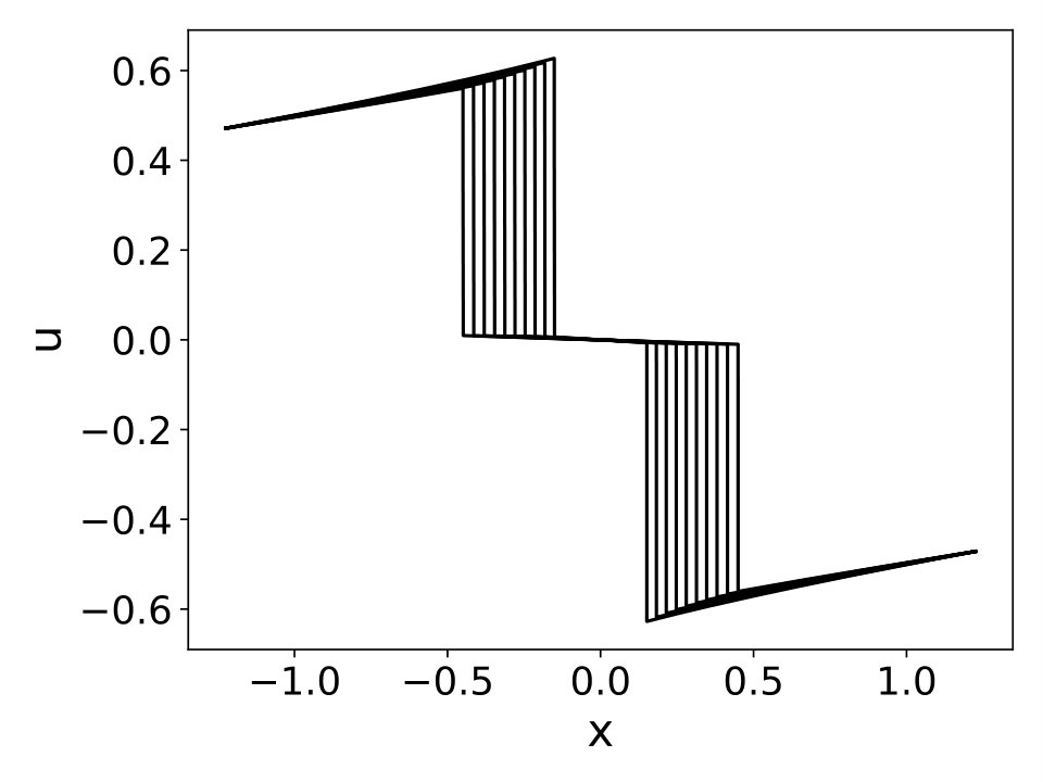Figure 17