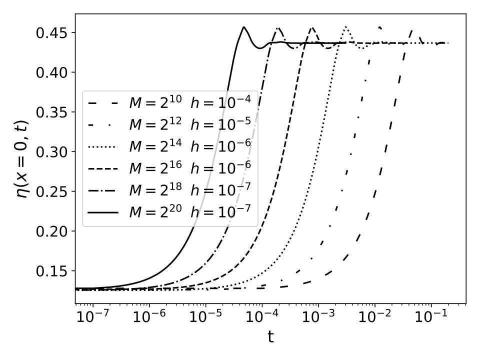 Figure 18
