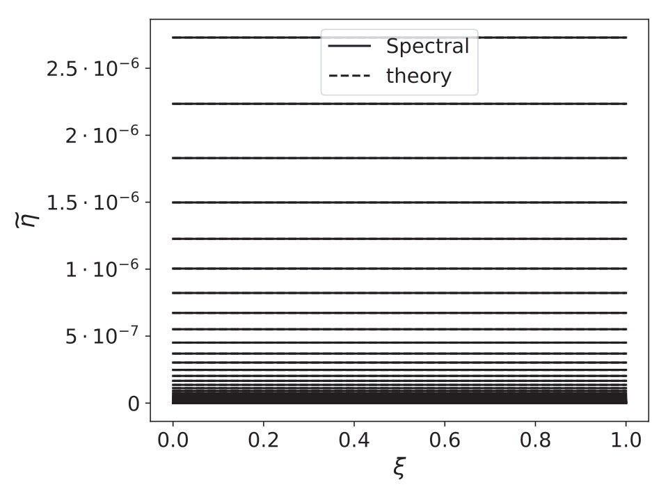 Figure 19
