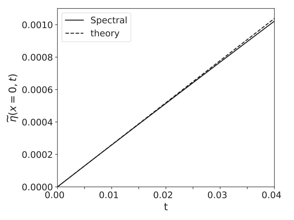 Figure 20