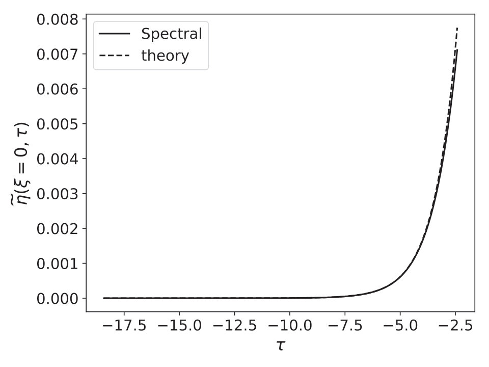 Figure 21