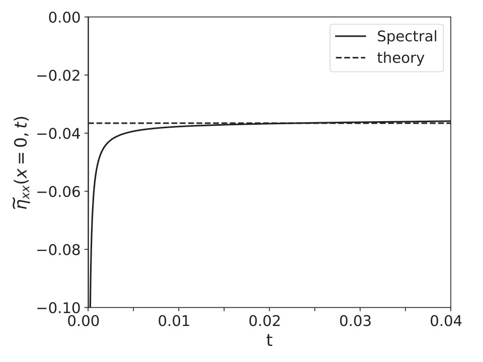 Figure 22