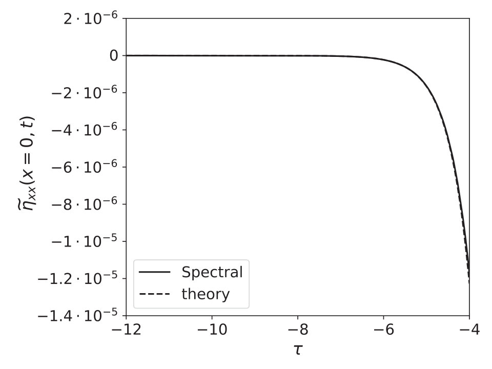 Figure 23