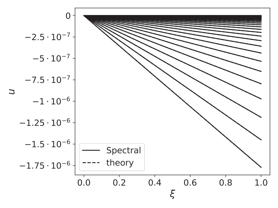 Figure 24
