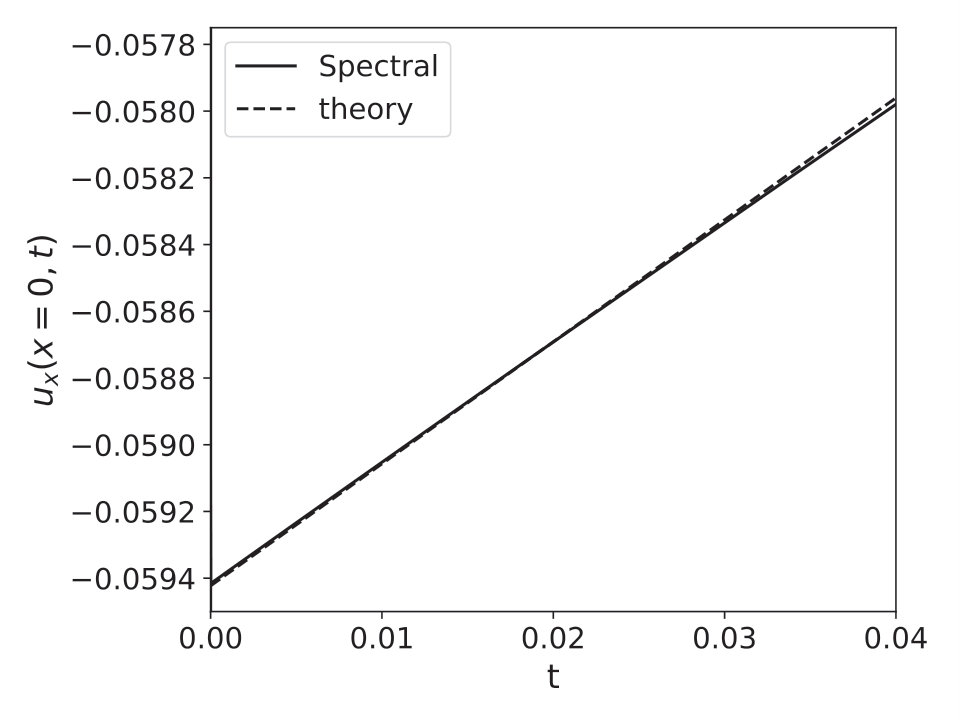 Figure 25