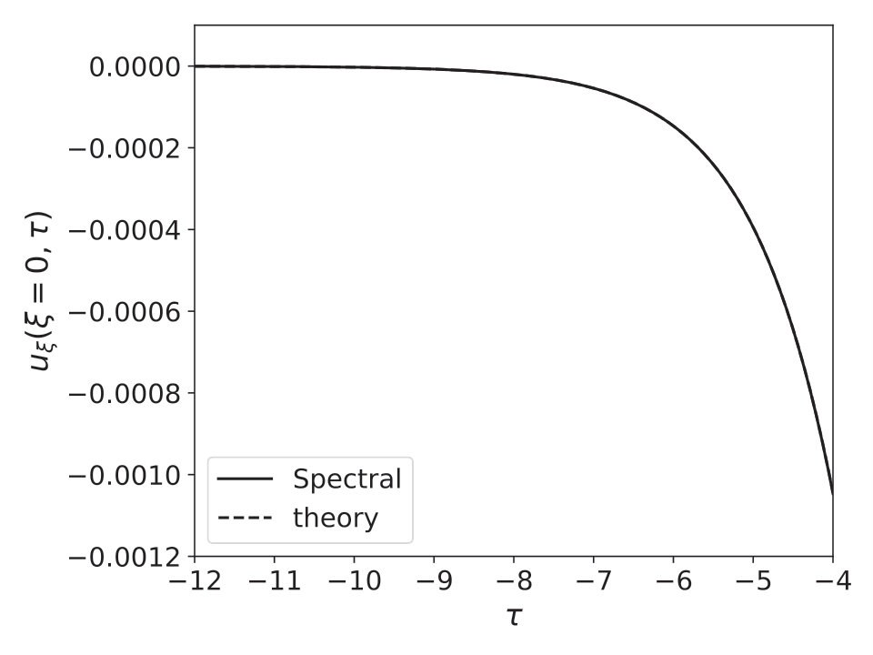 Figure 26