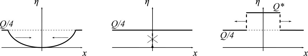 Figure 27