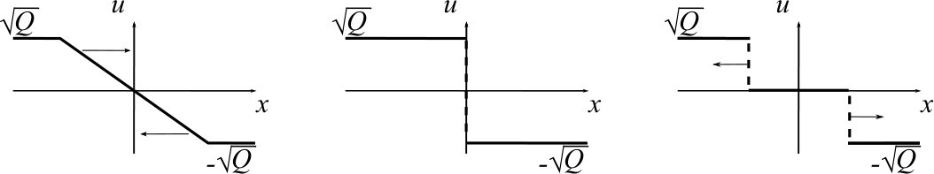 Figure 28