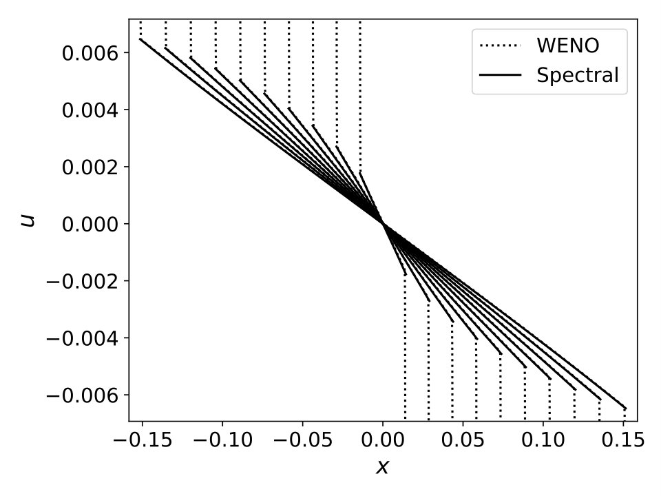 Figure 29
