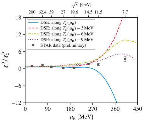 Figure 9