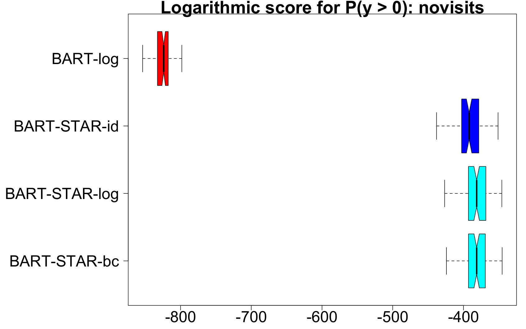 Figure 13