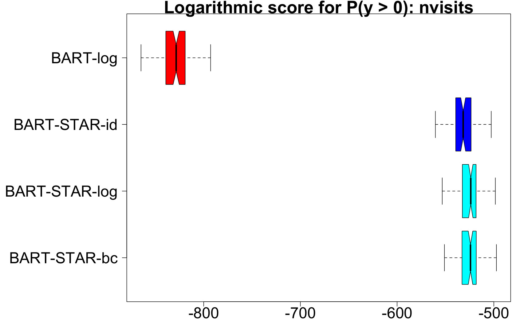 Figure 14
