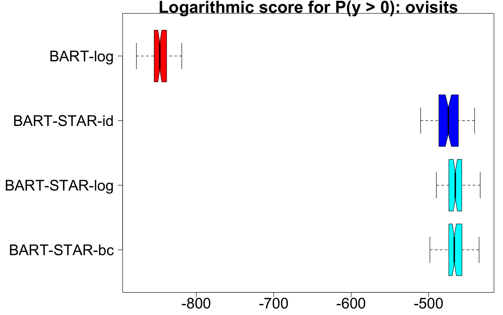 Figure 15