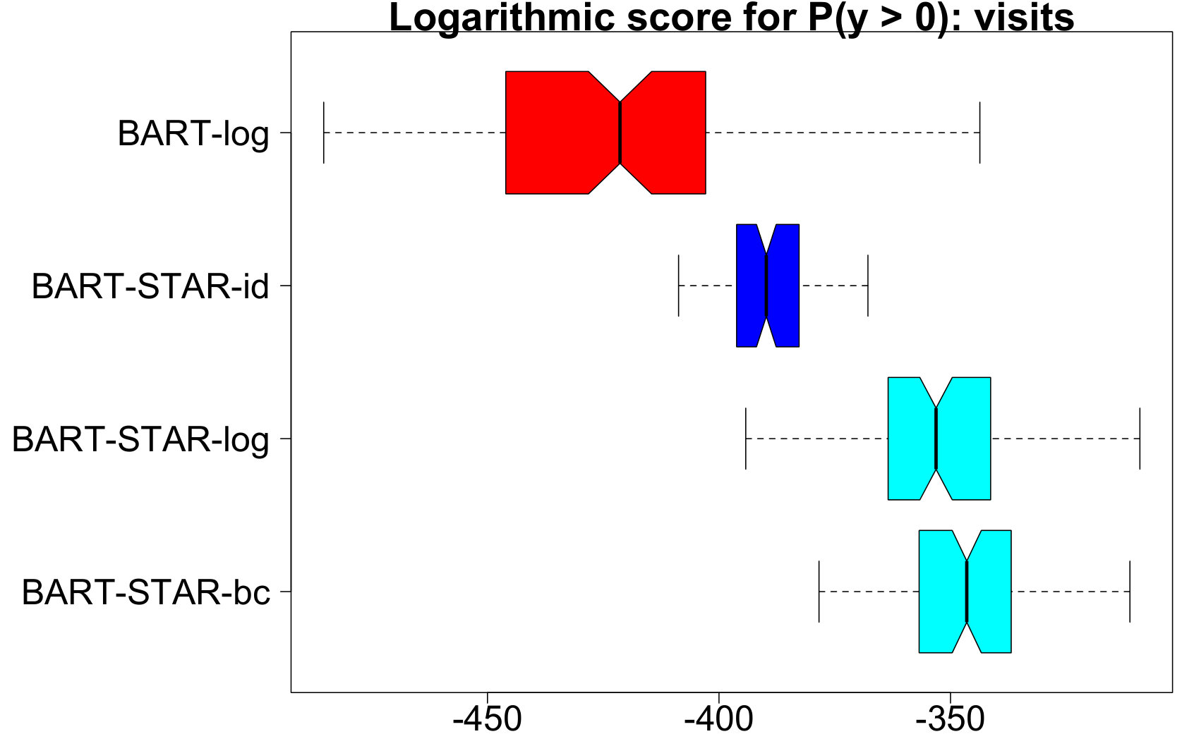 Figure 16
