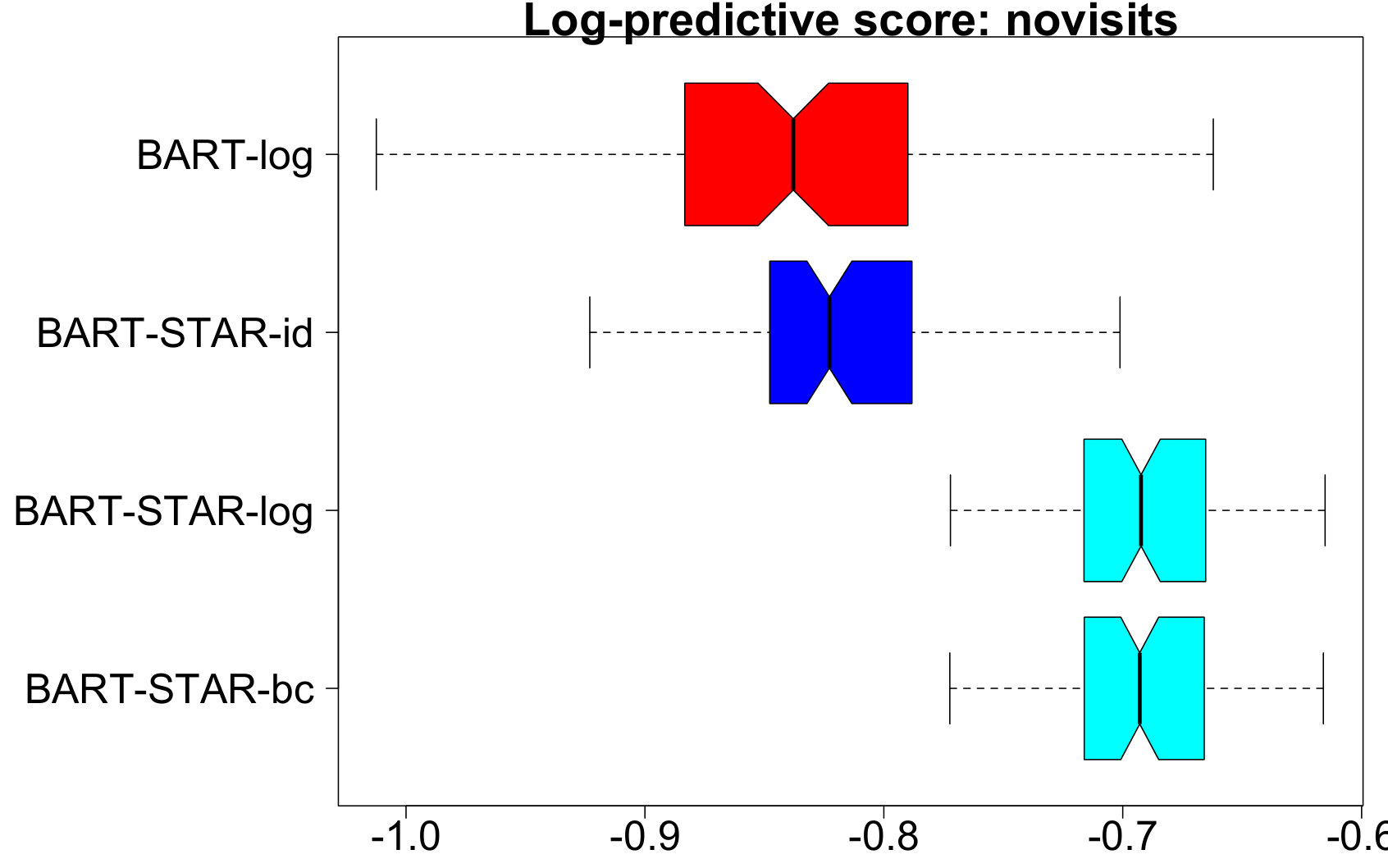 Figure 17