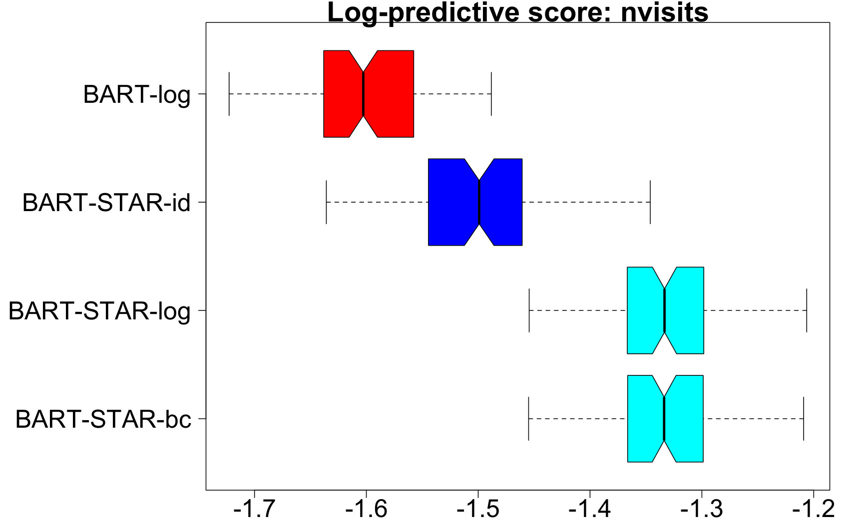 Figure 18