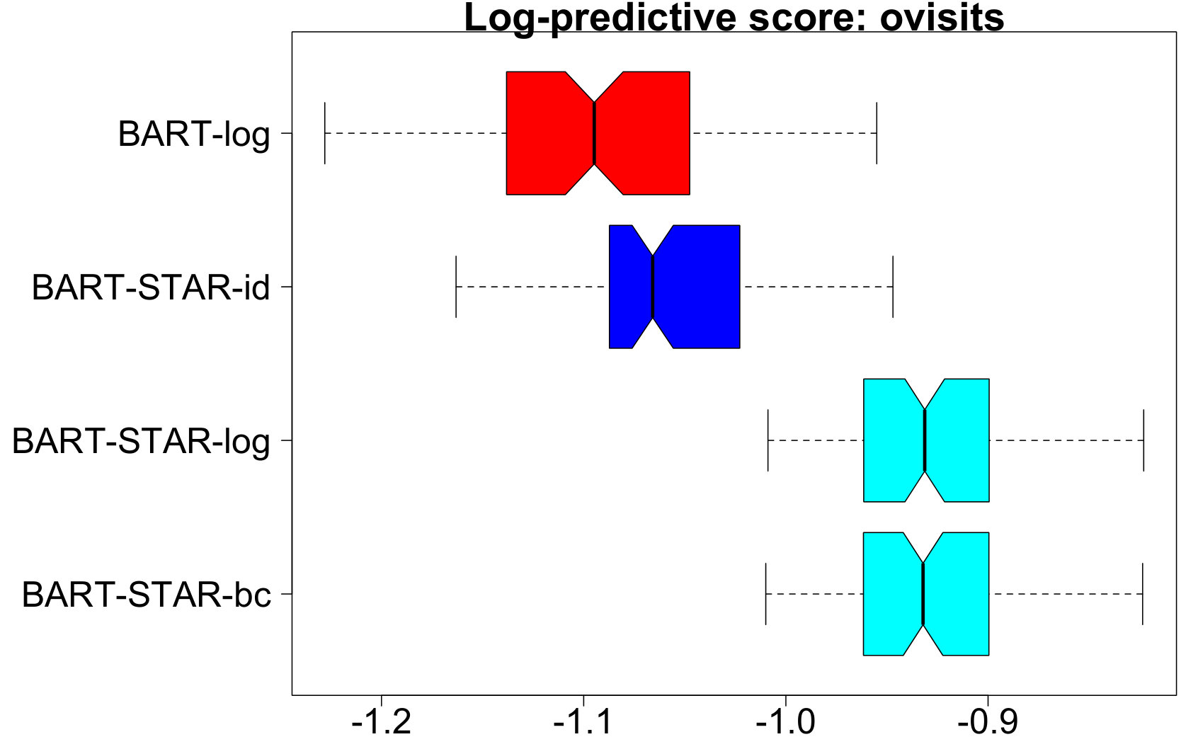 Figure 19