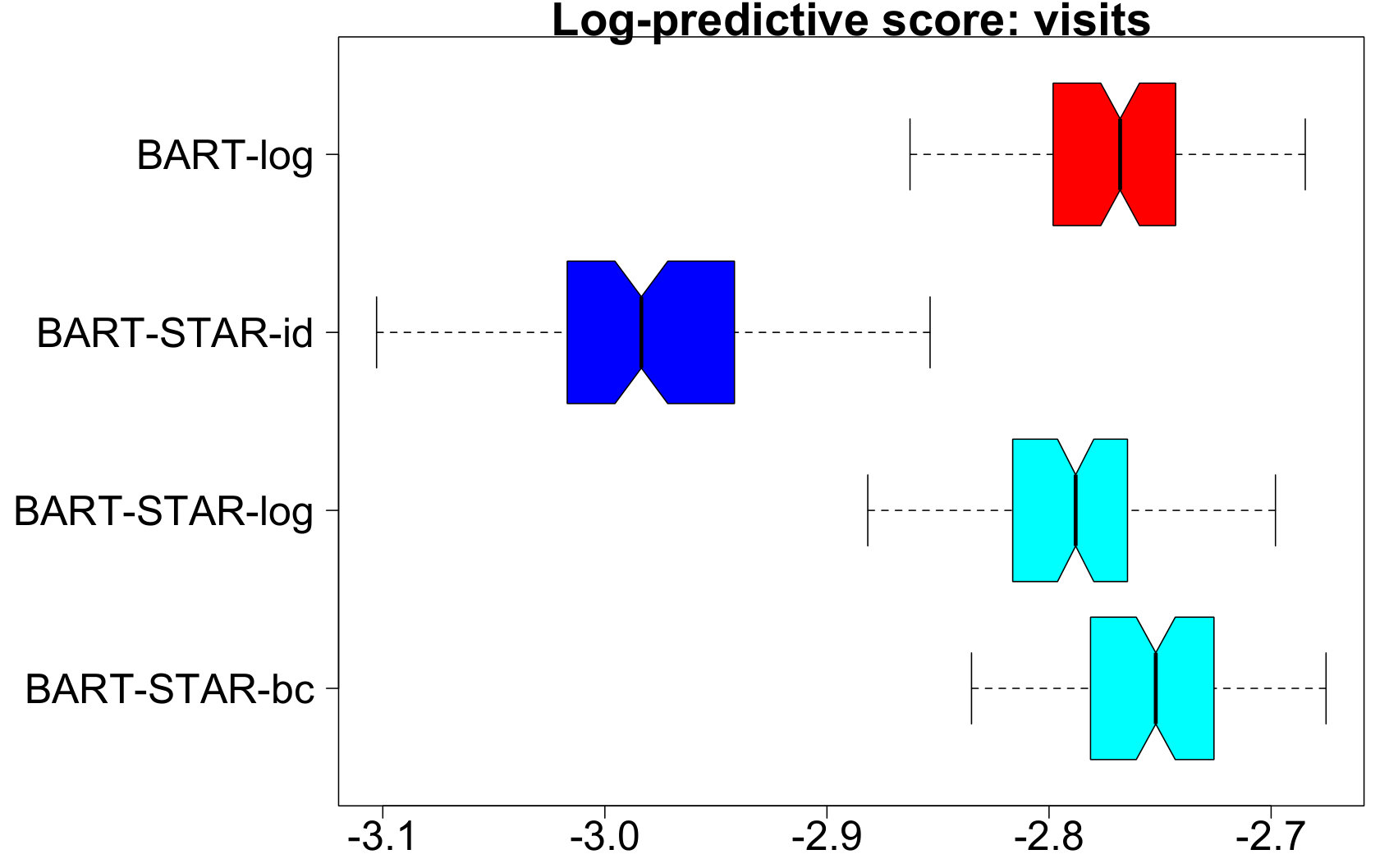 Figure 20