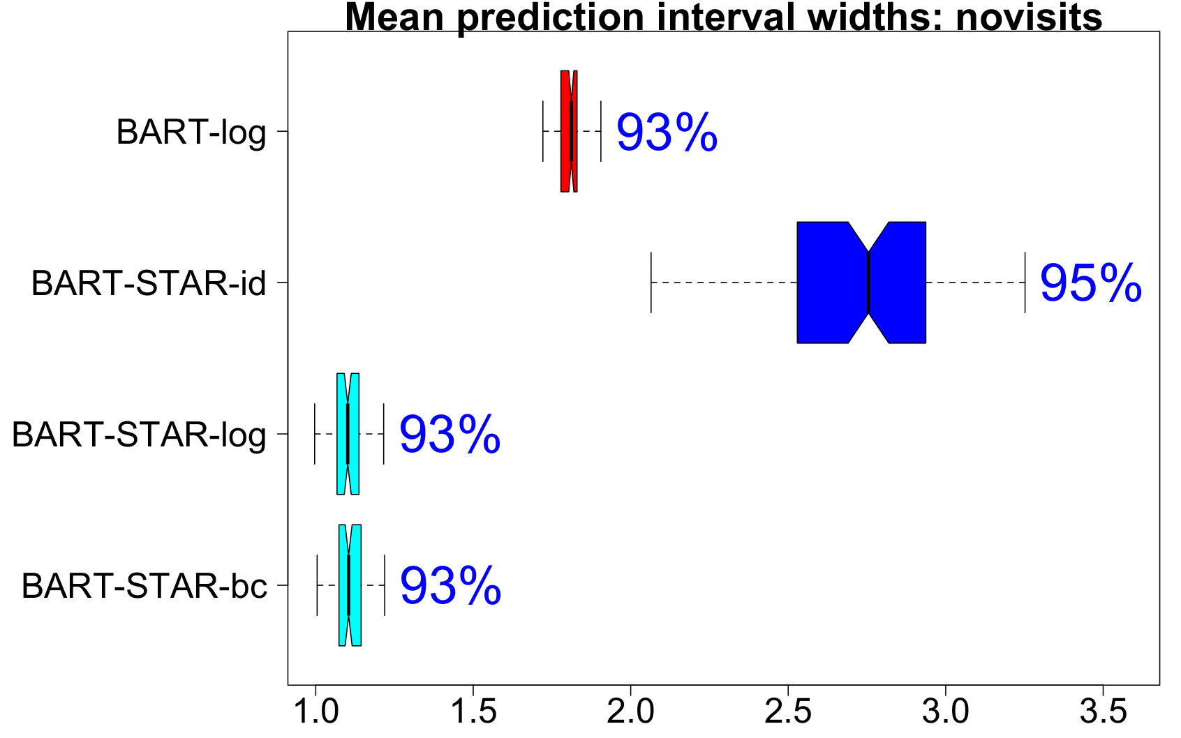 Figure 21