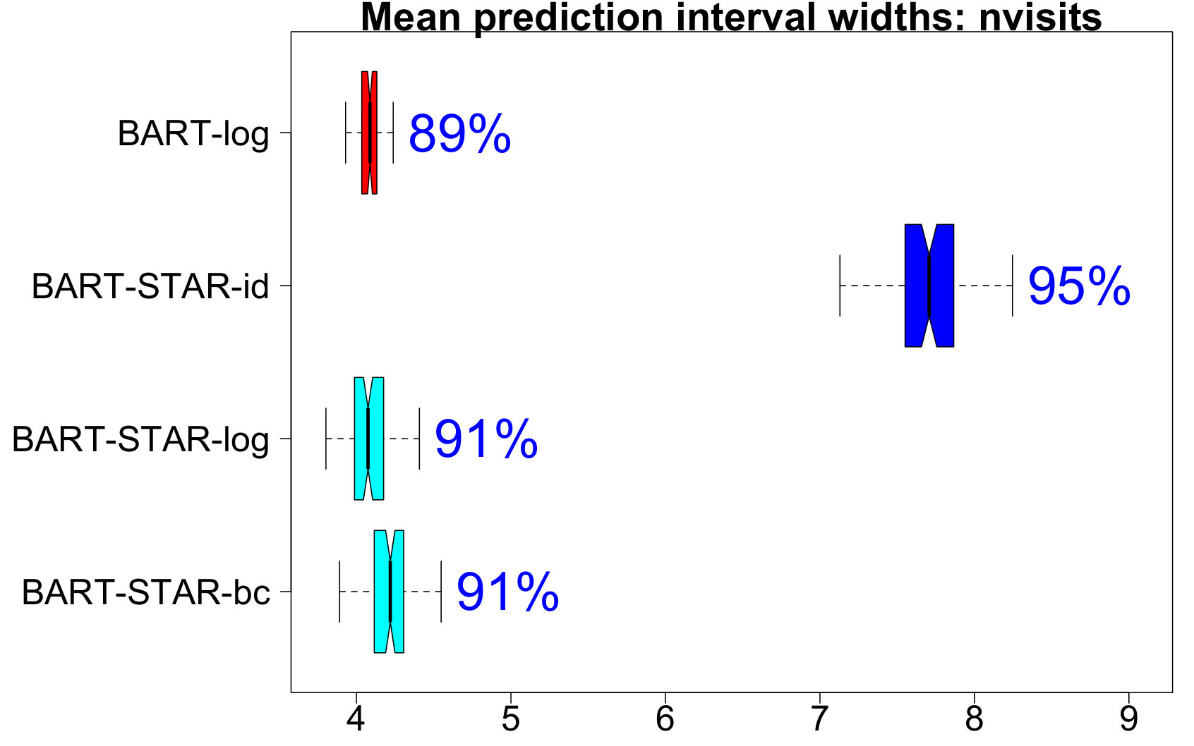 Figure 22