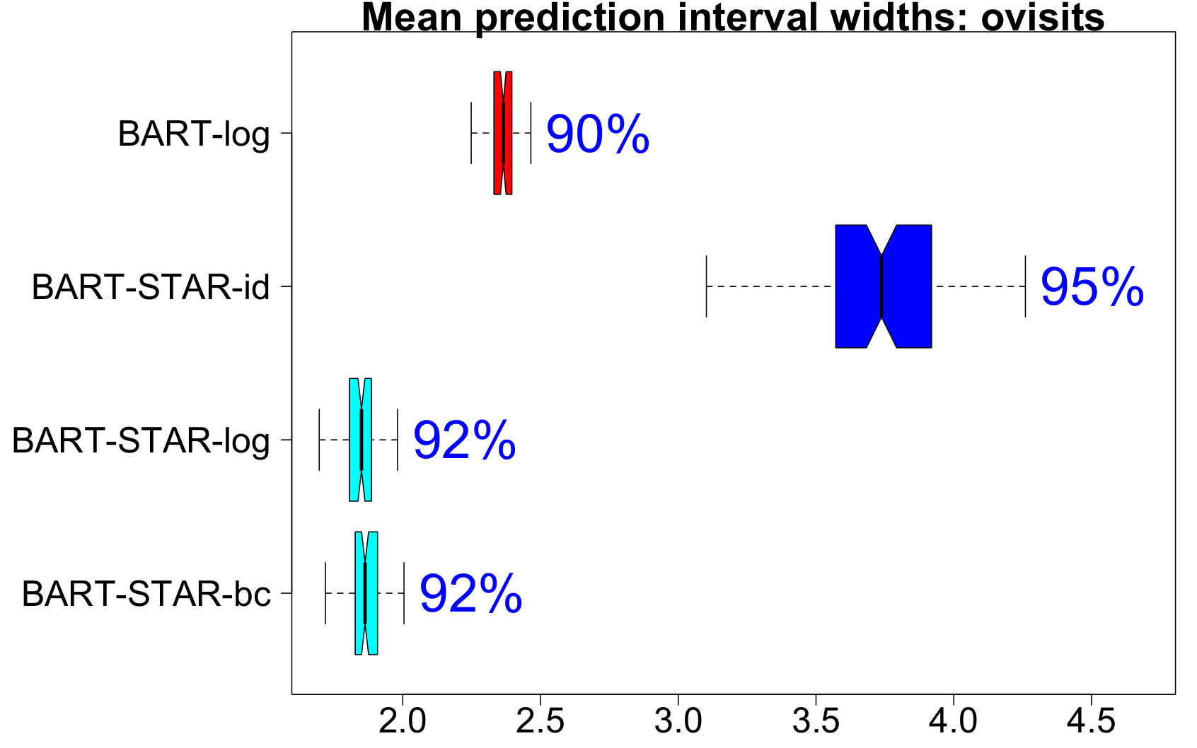 Figure 23