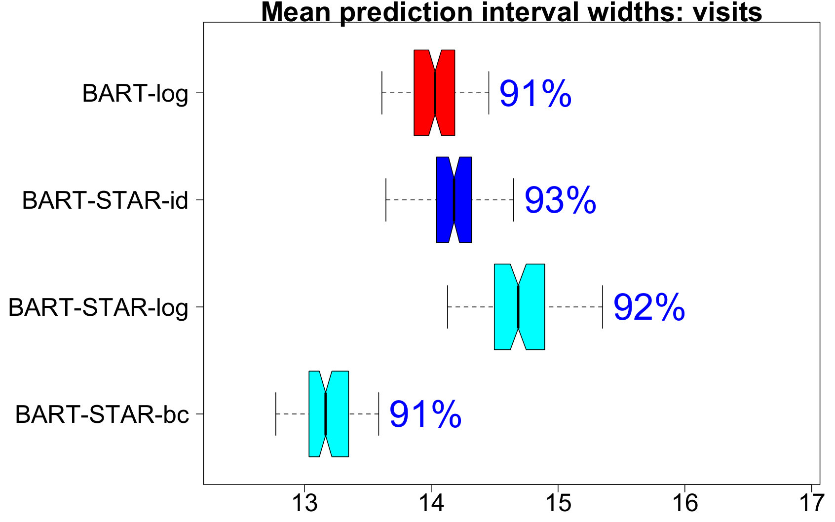 Figure 24
