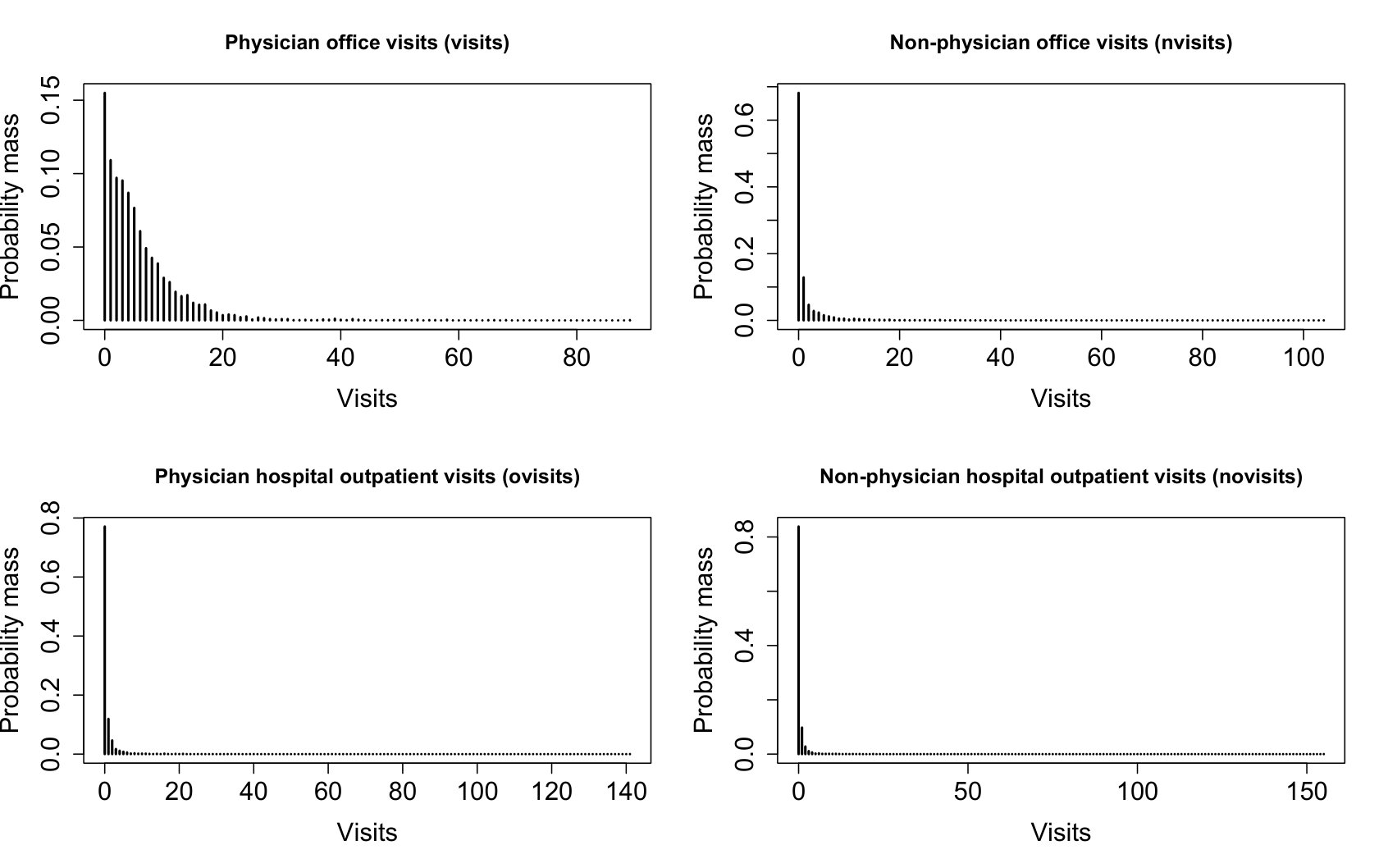 Figure 25