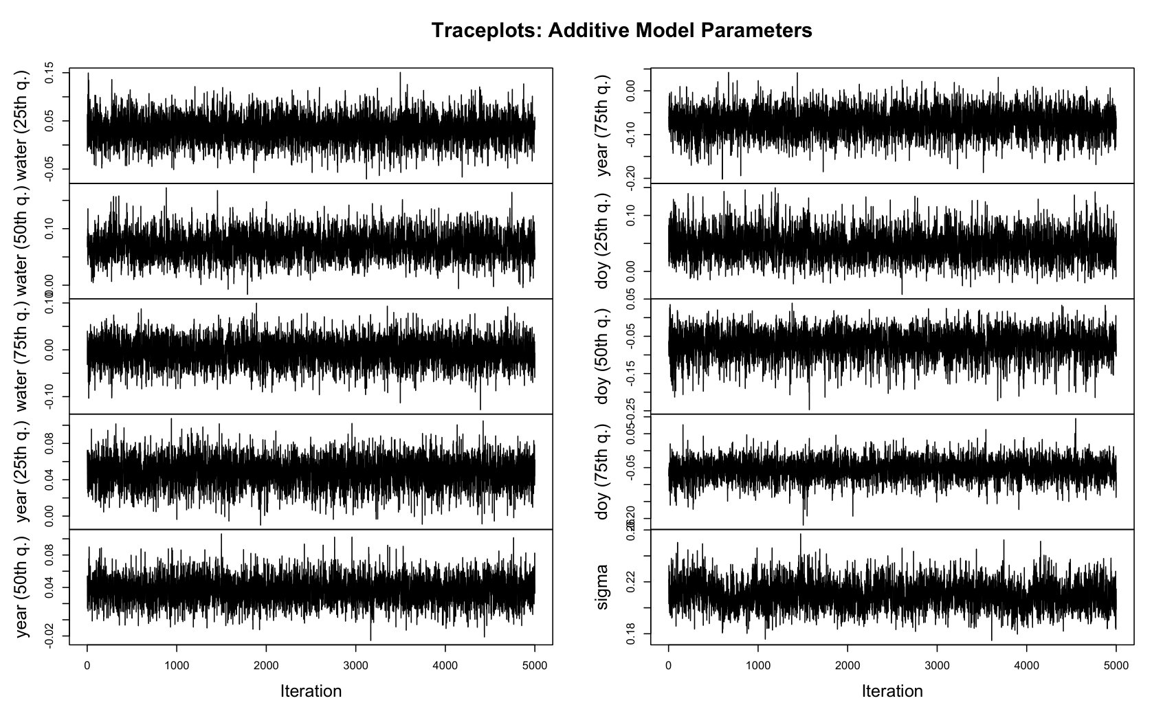 Figure 27