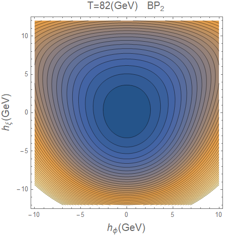 Figure 8