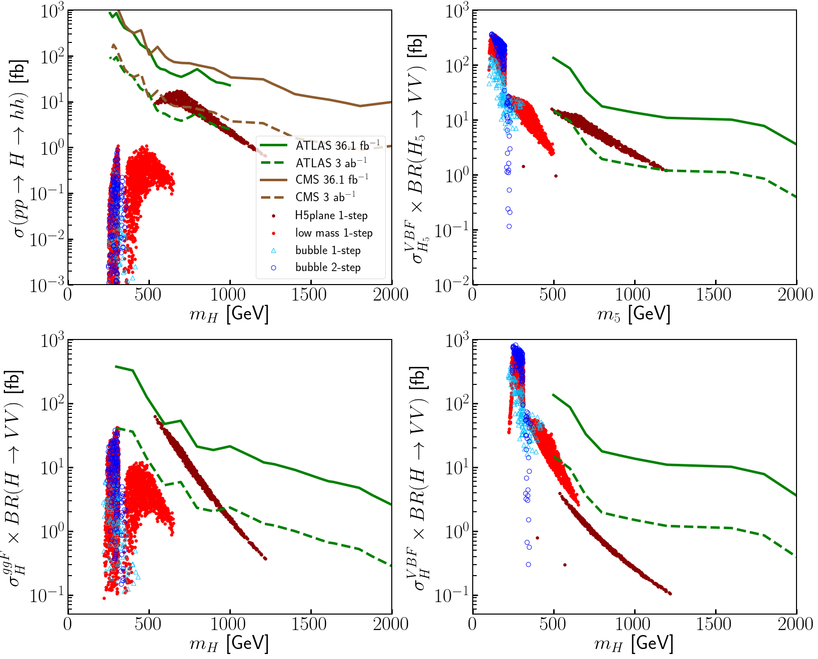 Figure 14