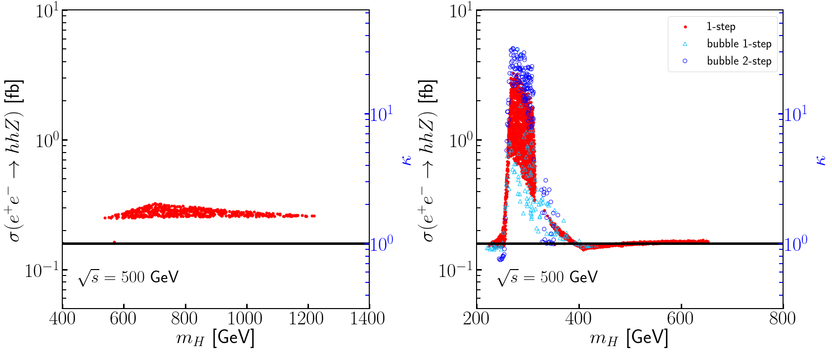Figure 22