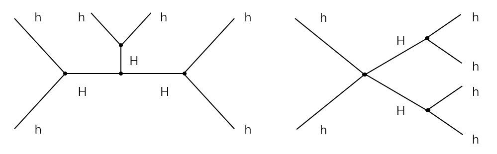 Figure 24