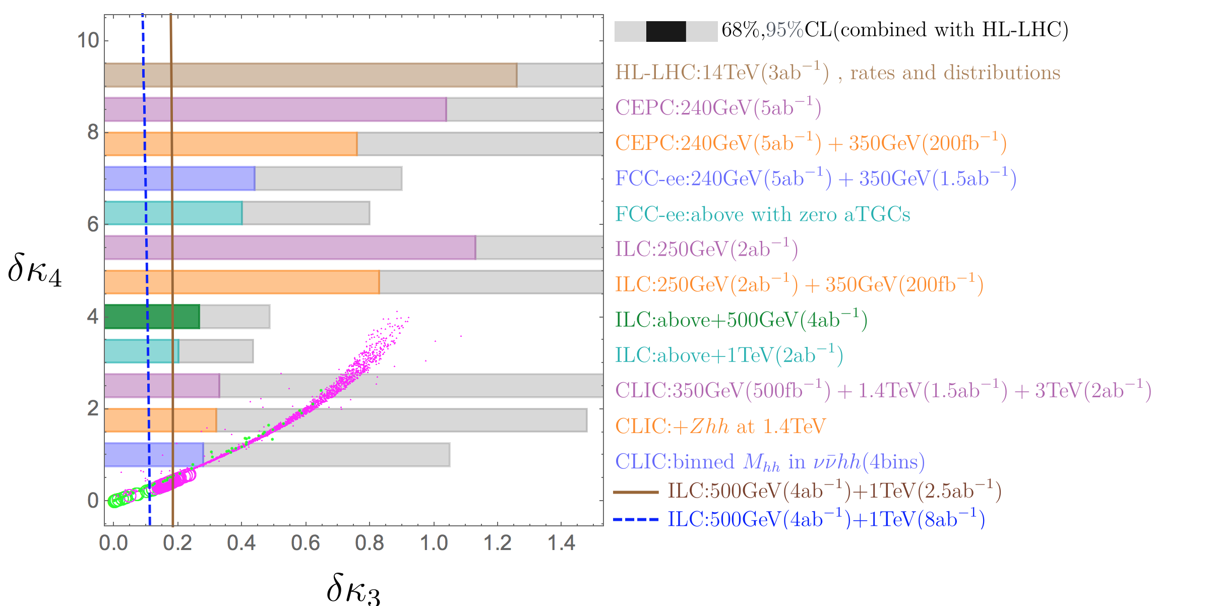 Figure 25