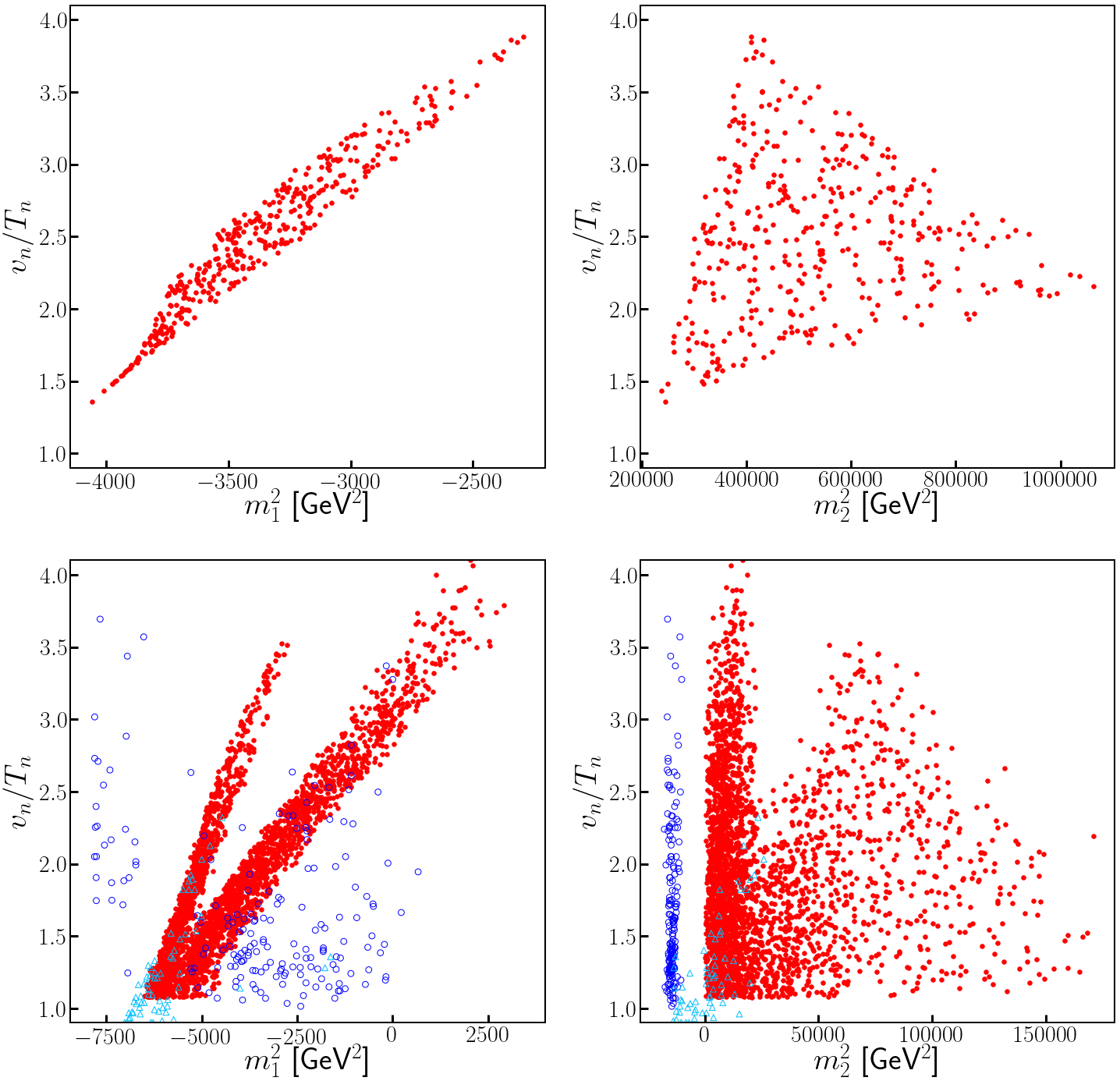 Figure 27