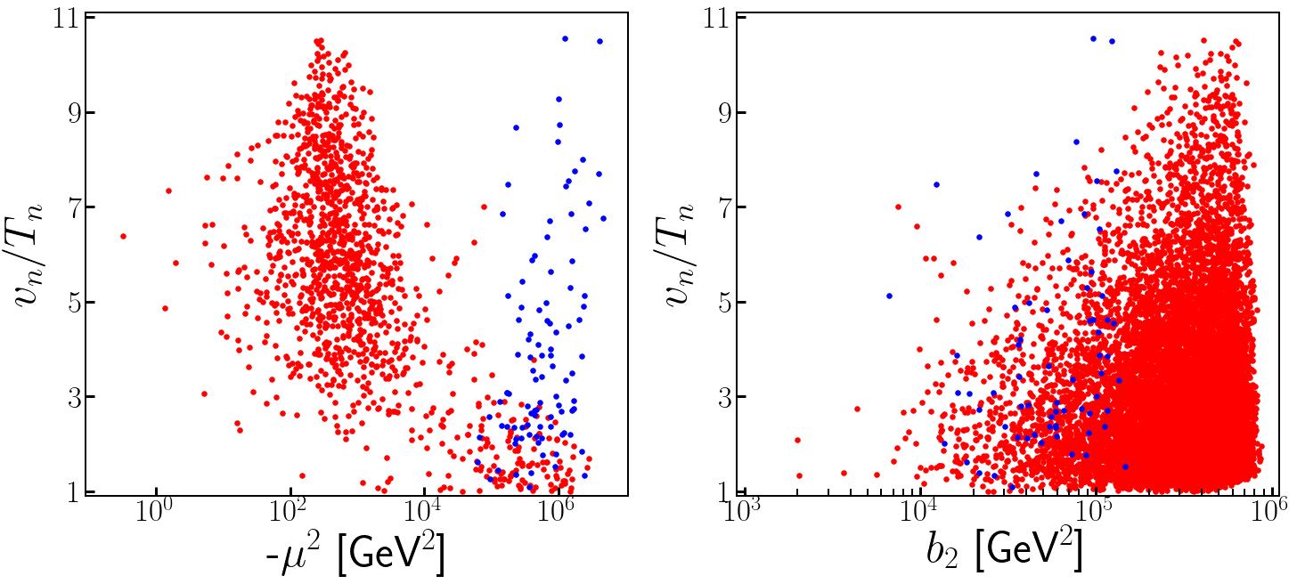 Figure 28