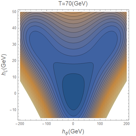 Figure 29