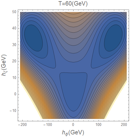 Figure 30