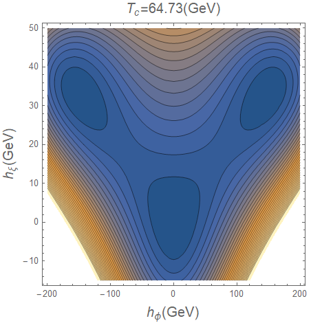 Figure 31