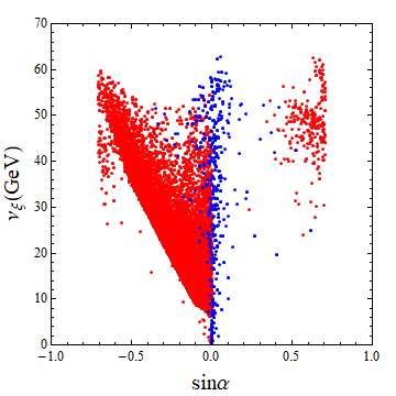 Figure 32
