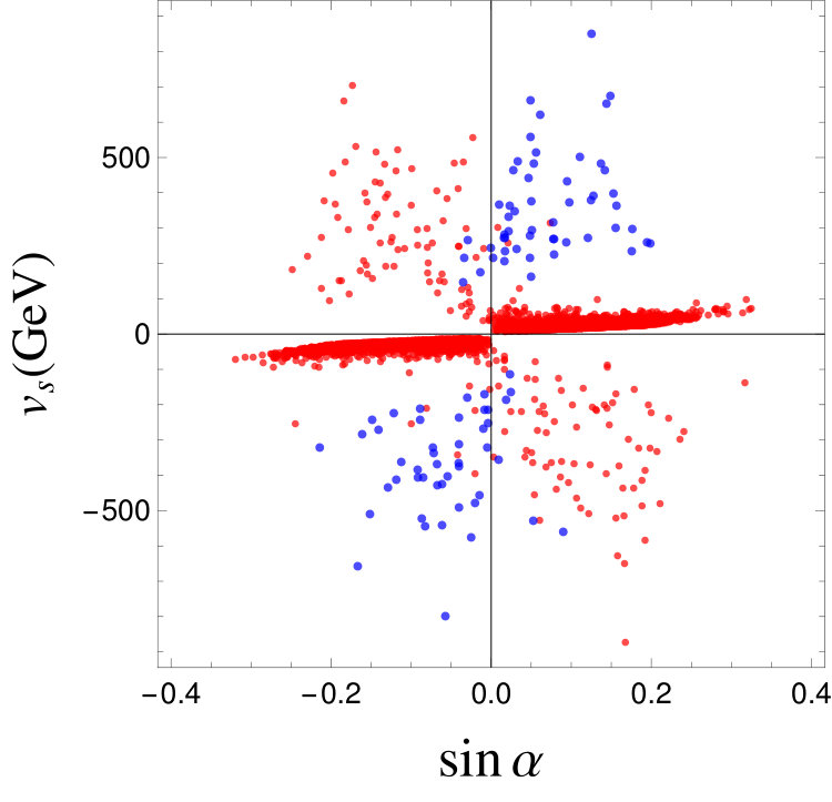 Figure 33