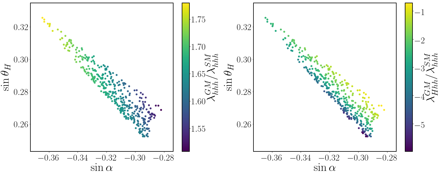 Figure 34